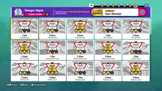 Danger Signs